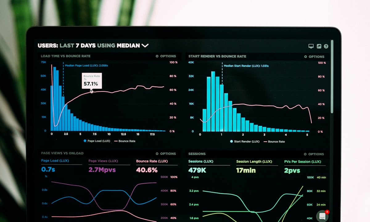 Lyfsoft digital marketing analytics dashboard — daily ROI tracking for Cuttack campaigns